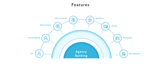 Biometric Android POS Solution EMV For Agency Banking