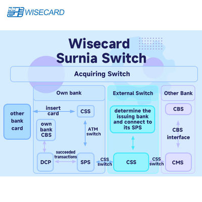 Hệ thống quản lý thẻ linh hoạt và tùy biến với tích hợp luồng công việc tự động cho các hoạt động thẻ