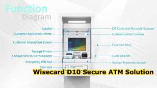 Màn hình hiển thị ATM WCT-D10